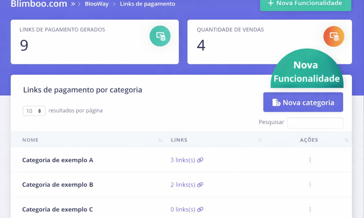 Ilustra&ccedil;&atilde;o da categoriza&ccedil;&atilde;o na plataforma Blimboo